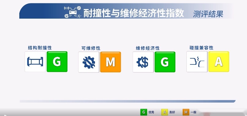坦克300最低配不能买？没有头部气帘和AEB！