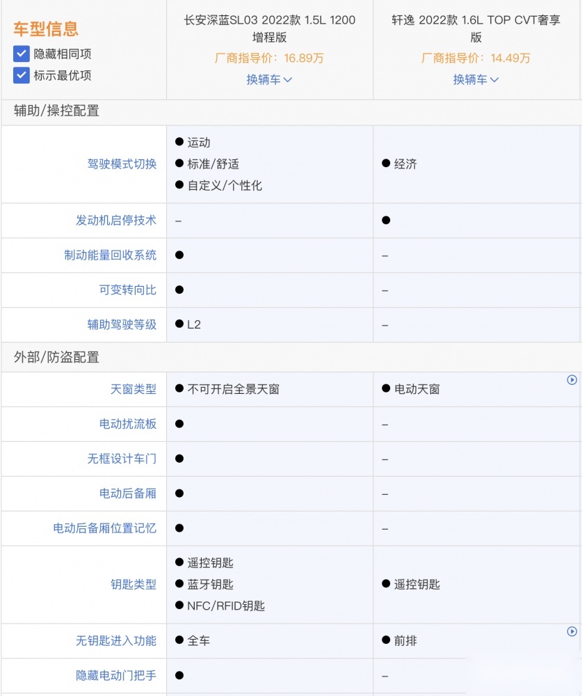 日产轩逸和长安深蓝SL03 谁挣外快更厉害