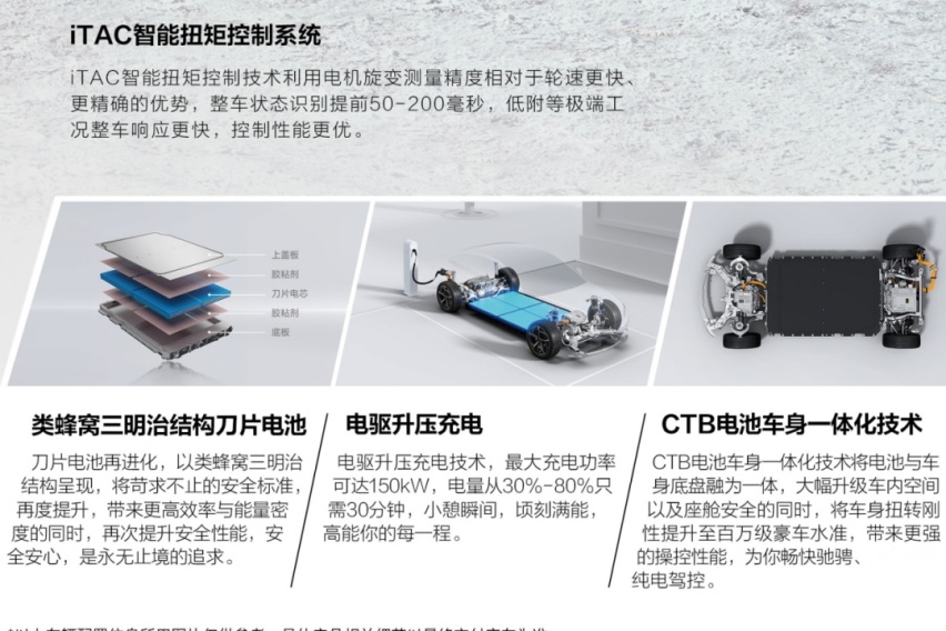 稳坐新能源市场头把交椅，比亚迪做对了什么？