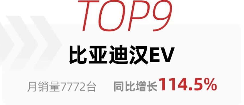 9月新能源销量公布，比亚迪家族全面开花，特斯拉销量爆炸