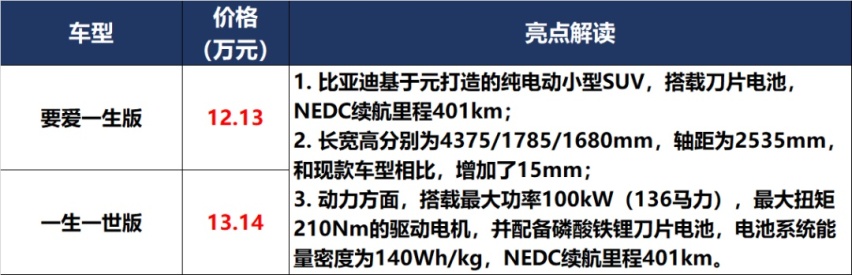 「价到」20万的领裕,50万的“牛魔王”,买哪个呢?