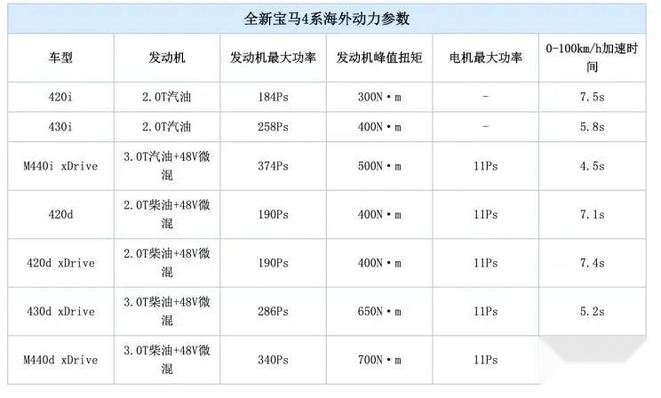 请别再叫我3系衍生品，全新一代宝马4系Coupe首发