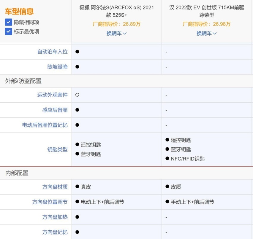 自主新能源内卷时代到来：极狐阿尔法S对比比亚迪汉EV