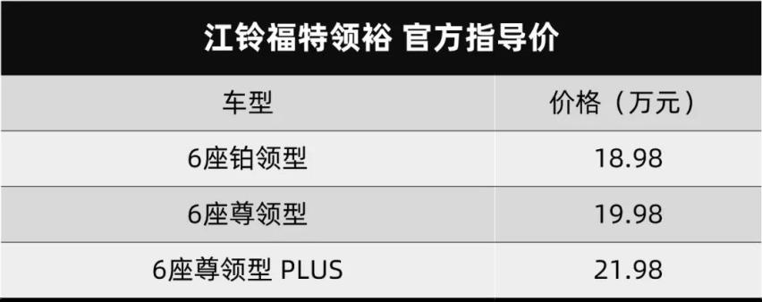 你说：传祺影豹和福特领裕能不能引爆市场？