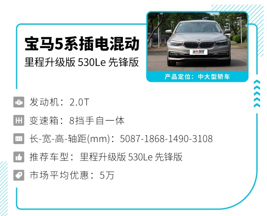 花不了多少油钱，这几台省油车特别靠谱，跟别的车不一样