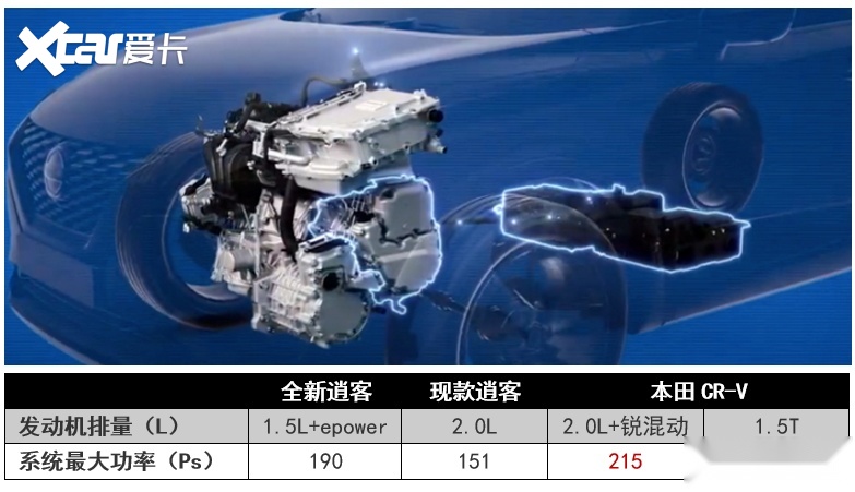 配奔驰动力，轴距超CR-V，全新逍客能通吃本田“两大销冠”？