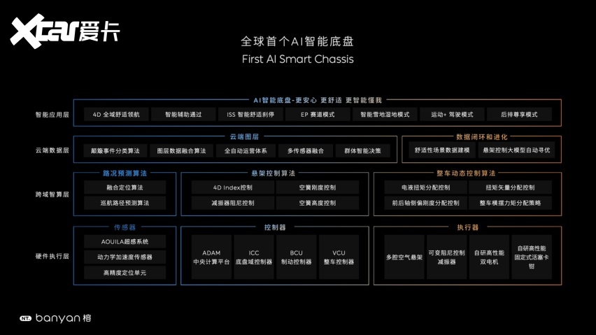 AI让体验领先一代，蔚来重磅发布Banyan 榕 3.0.0智能系统