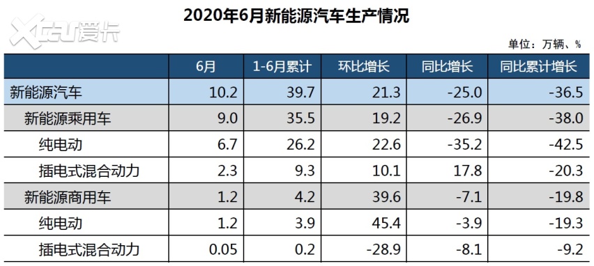 一周热点 | 特斯拉Model 3六月售14954辆