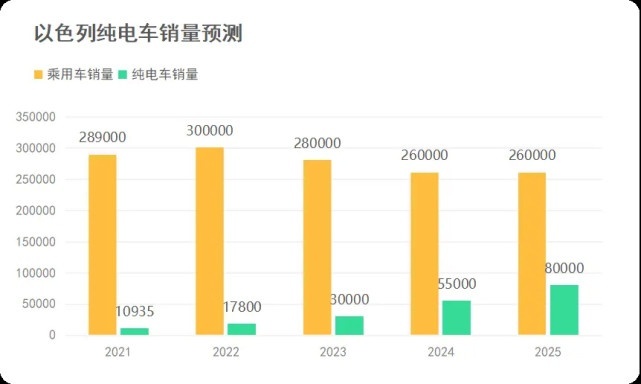 哪吒汽车再添战略合作伙伴，与以色列Blilious Group集团签约