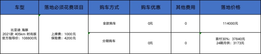 10万元买电车，比亚迪海豚免息但没折扣，值得入手吗？