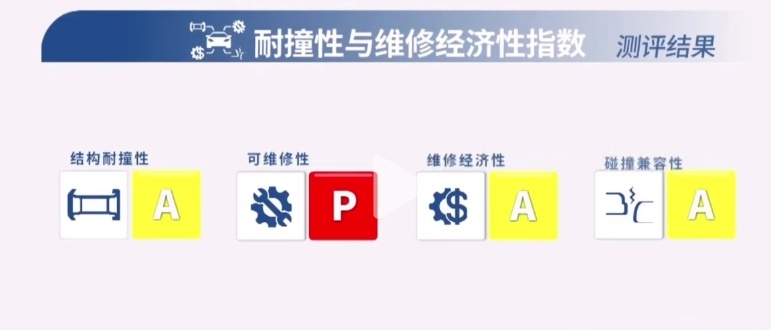 中保研碰撞解析：比亚迪海豹可维修性较差（P）