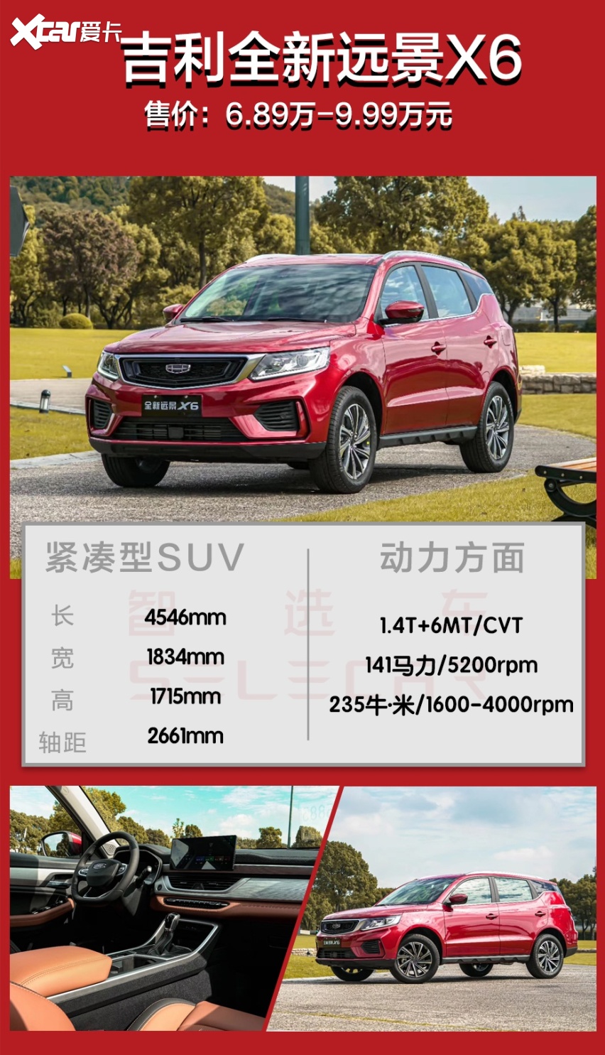 全新远景x6 6.98万起,顶配不足十万元,6款车型该怎么选