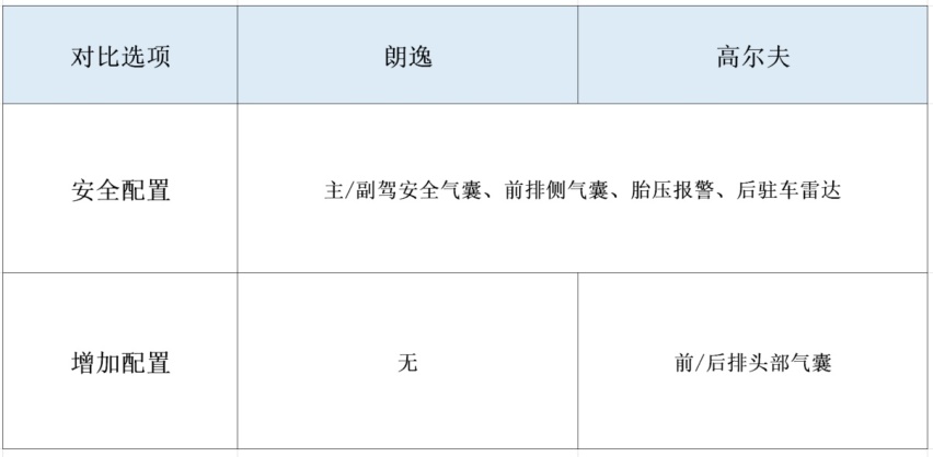 14万的性价比两厢车看这两款！南北大众热销车型这样选购