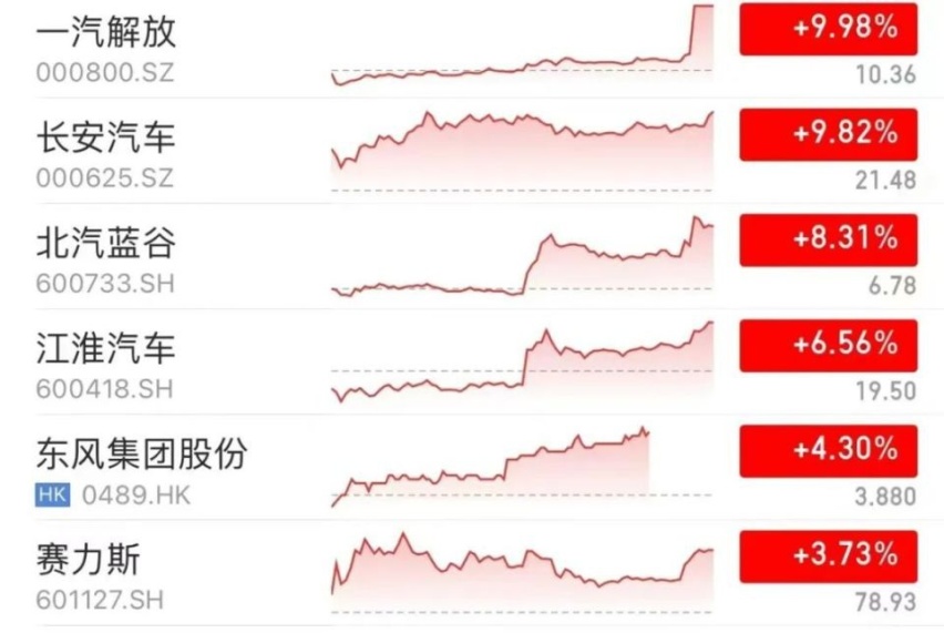华为车BU独立，相当于吹响了“国字号”汽车集团大整合的号角？
