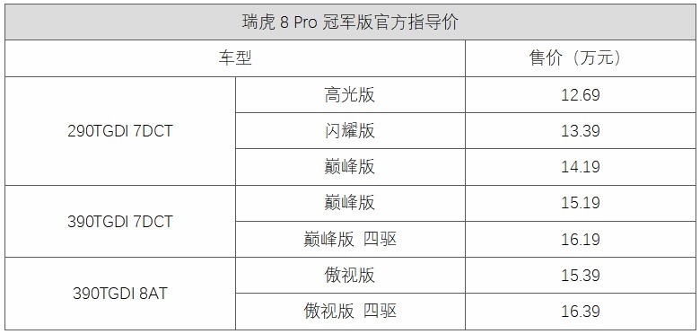 7个配置版本,瑞虎8 Pro冠军版该怎么选?