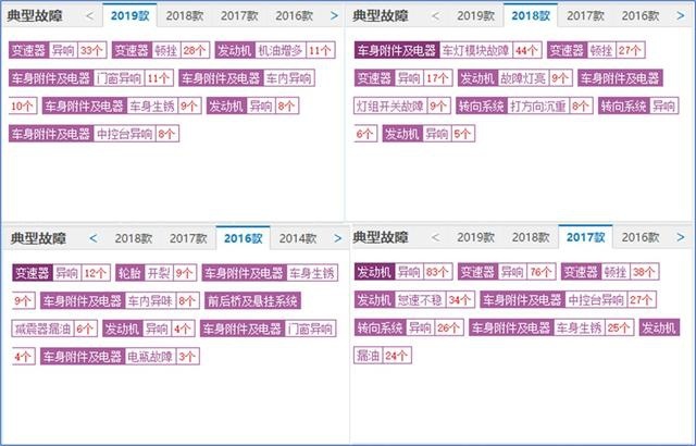 空间小、动力肉，卡罗拉被曝发动机异响，