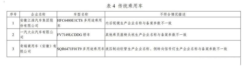 跌出前十强的奇瑞汽车 如今又被工信部点名 涉嫌备案参数不一致