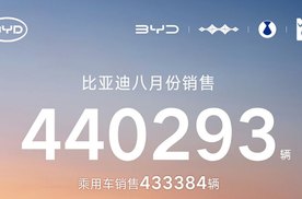 440293台，比亚迪8月销量断层领先
