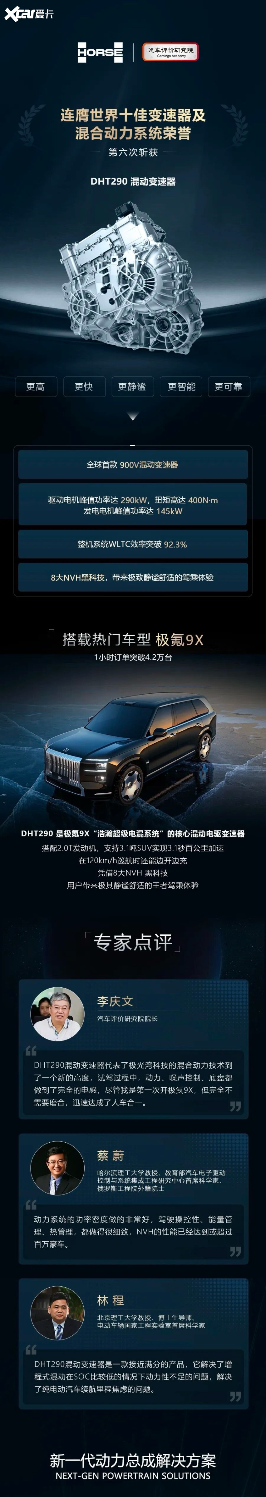 浩瀚超级电混核心！DHT290 六夺世界十佳变速器及混合动力系统