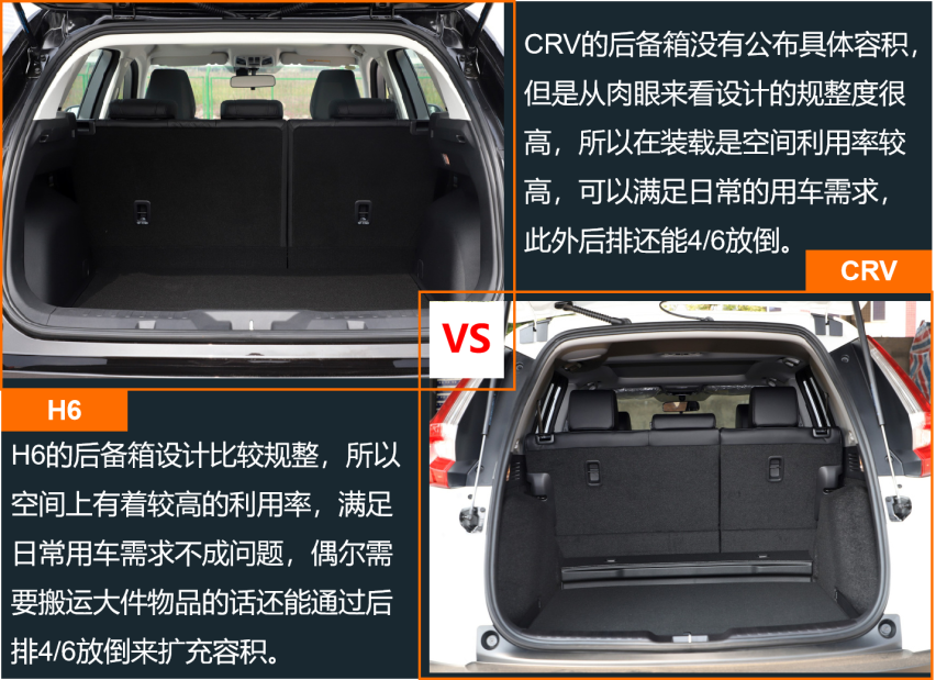 自主与合资SUV销量榜第一 H6和CRV产品力差多少