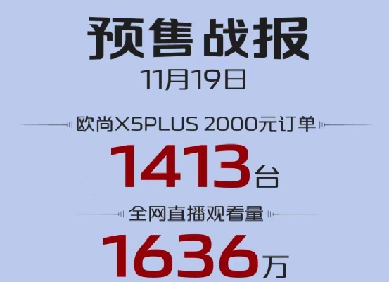 完美拿捏年轻人喜好，欧尚X5PLUS有颜、有料更有型，你喜欢吗