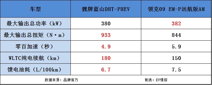 油耗仅6.7L的超大杯“蓝山”咖啡，合不合你的口味？