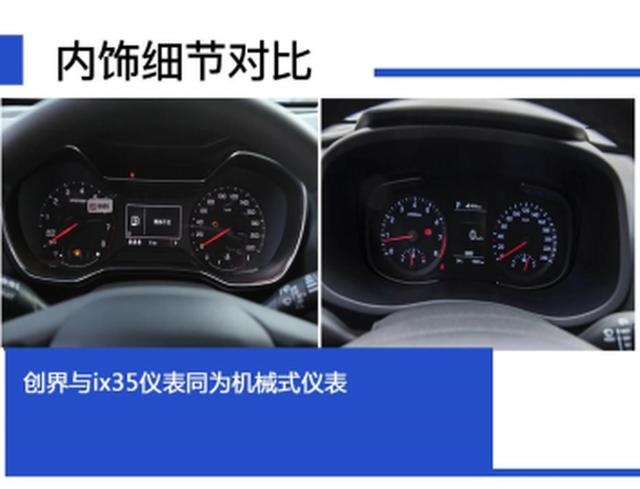 颜值/实用哪个更重要,创界和ix35谁才是入门级SUV的首选