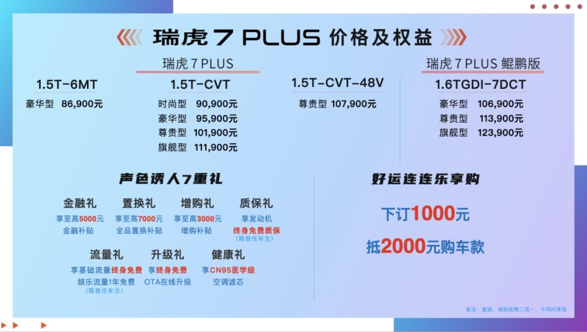 10万元市场杀手级SUV 售8.69万元起瑞虎7 PLUS西安上市