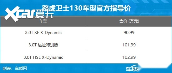 路虎卫士130上市 售价90.99-102.99万元
