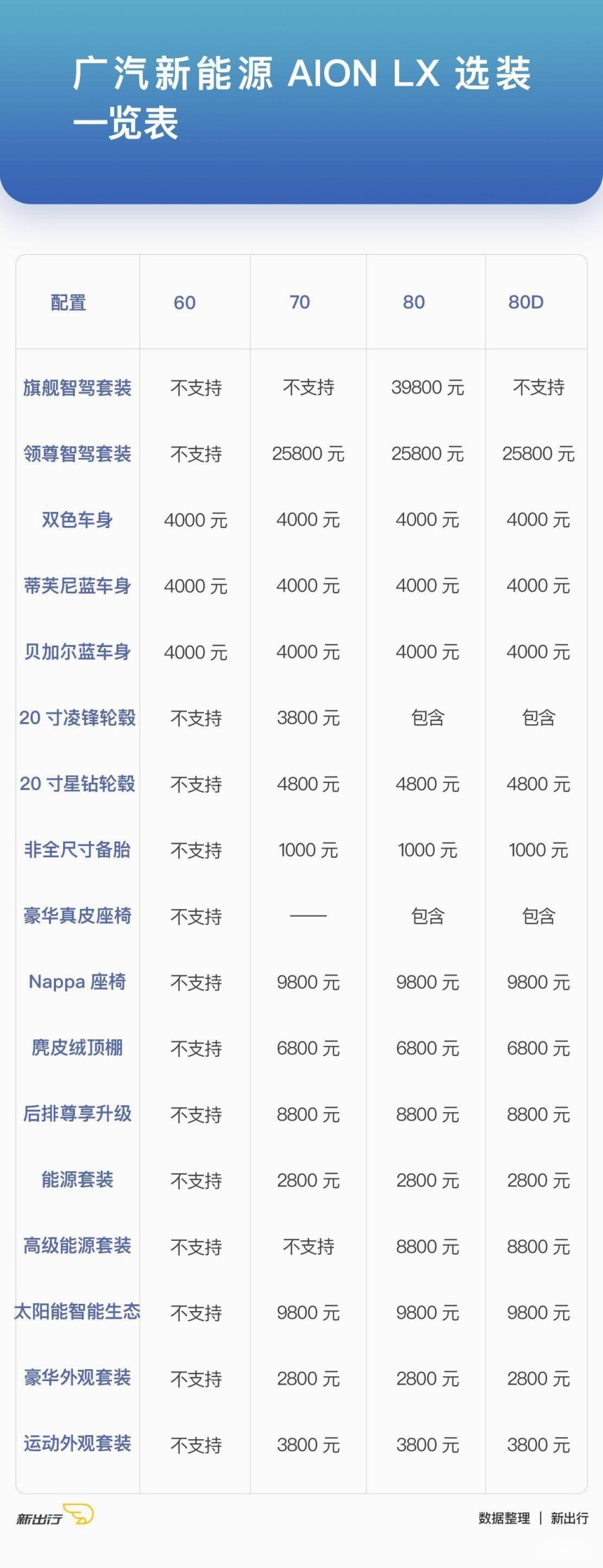 选装表.jpg