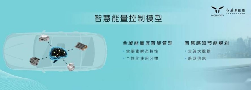 深入混动技术板块 红旗混动平台HMP以何入局？