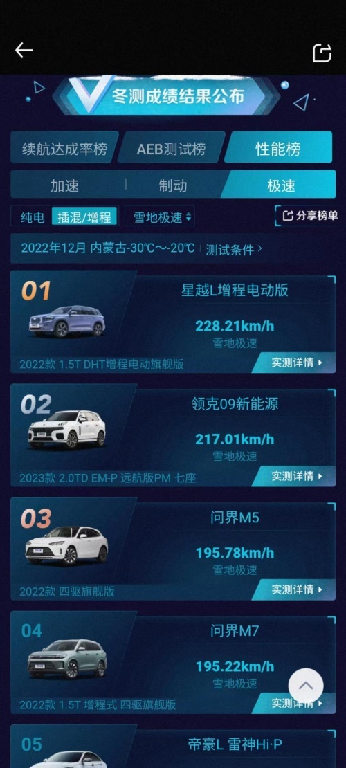 极速性能测试，星越L HIP第一吊打问界M5理想L8