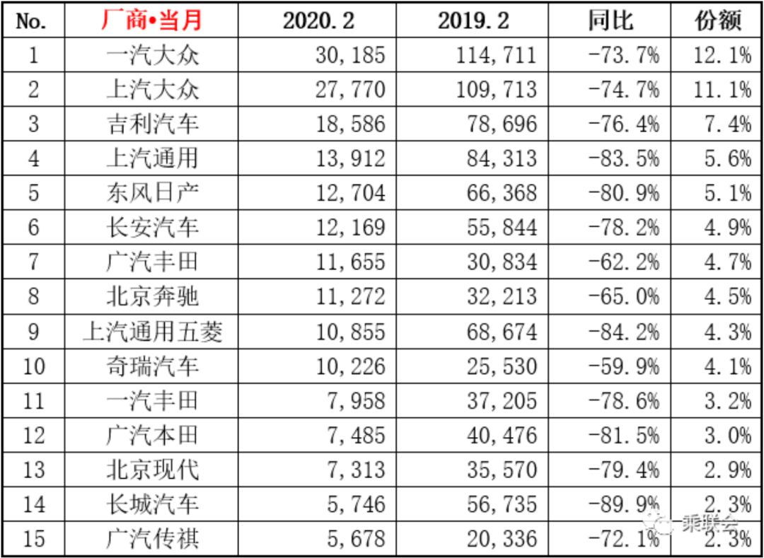 疫情之下车市大跌8成，国产Model 3却霸榜豪华车？