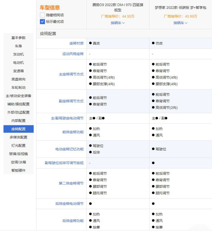 五个层面深入对比，腾势D9和岚图梦想家谁更强？