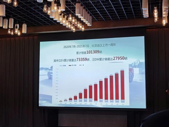 比亚迪汉DM动力超大G，内饰也很奔驰，不要再轻视自主品牌了