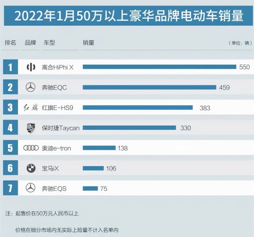 量价齐升背后，支撑点仍是性价比，自主豪车如何破局？