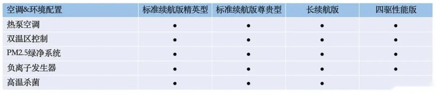 比亚迪海豹将于5月20日开启预售，配置首曝，四款车型，诚意拉满