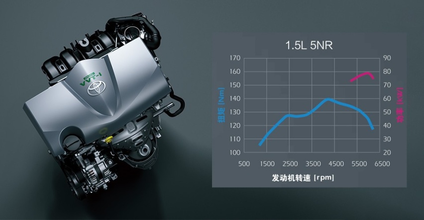 测评｜丰田威驰系列又出新车：搭1.5L自吸发动机，配置升级