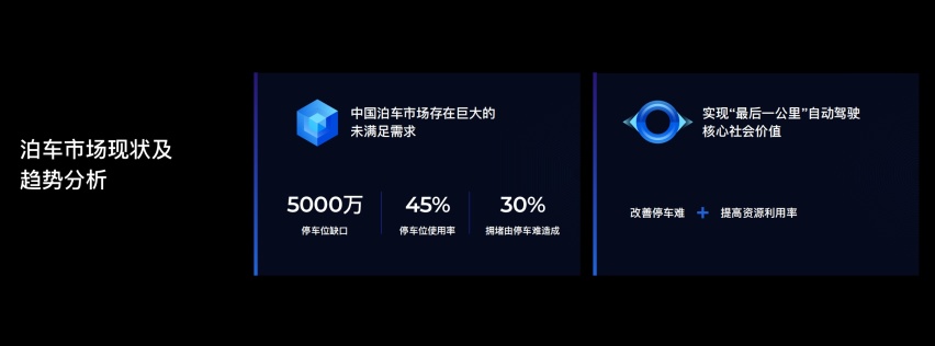 泊车市场现状及趋势分析