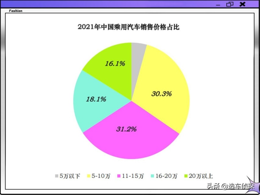 起亚K5对比凯美瑞，哪个更安全、更省油、动力强、空间大