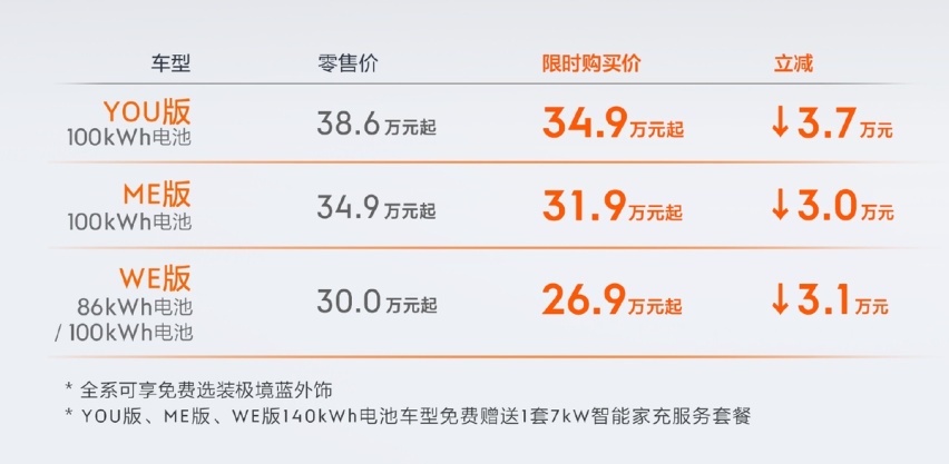 至高降3.7万，极氪001起售价降至26.9万，是冲腾势N7来的？