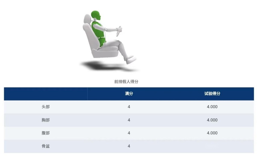 问界M9 荣获TOP Safety 顶级安全碰撞证书