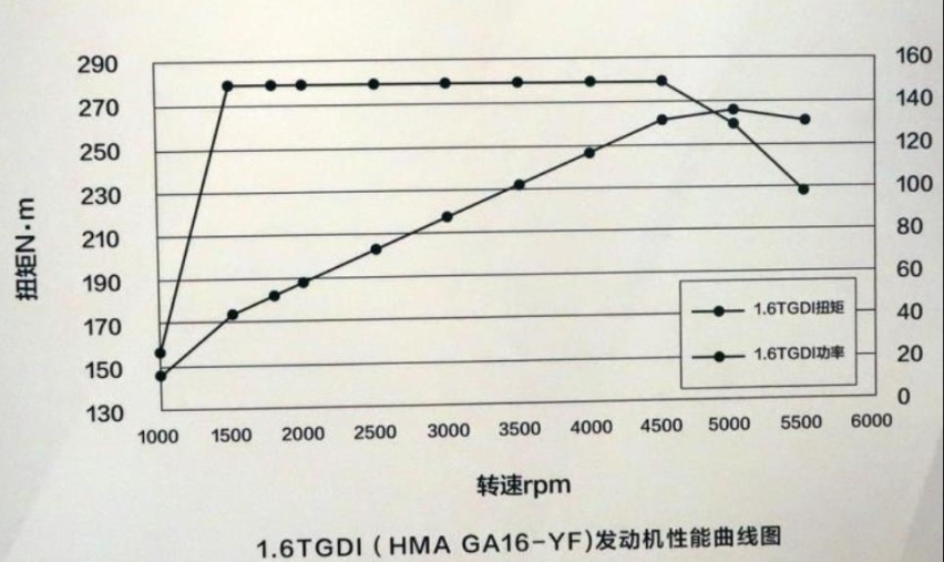海马7X怎么样？筒簧分离全独立悬挂，多项儿童保护功能