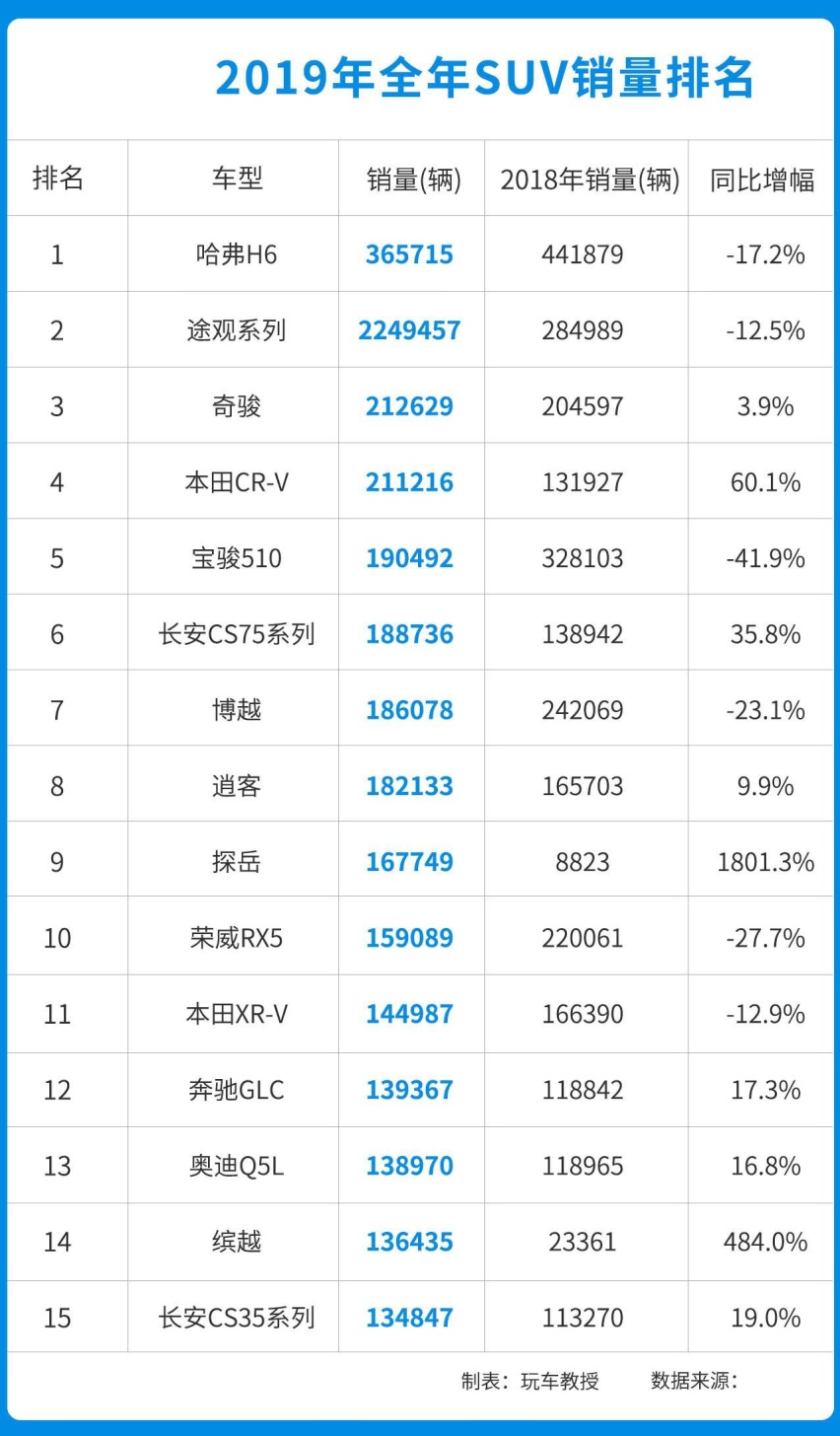 销量没对手，还动辄优惠几万块！这些好车真给力