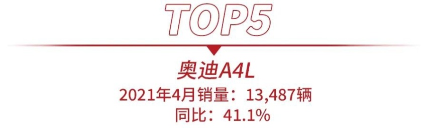 4月高端轿车销量出炉，奔驰C级夺冠，奥迪A4L猛增41.1%