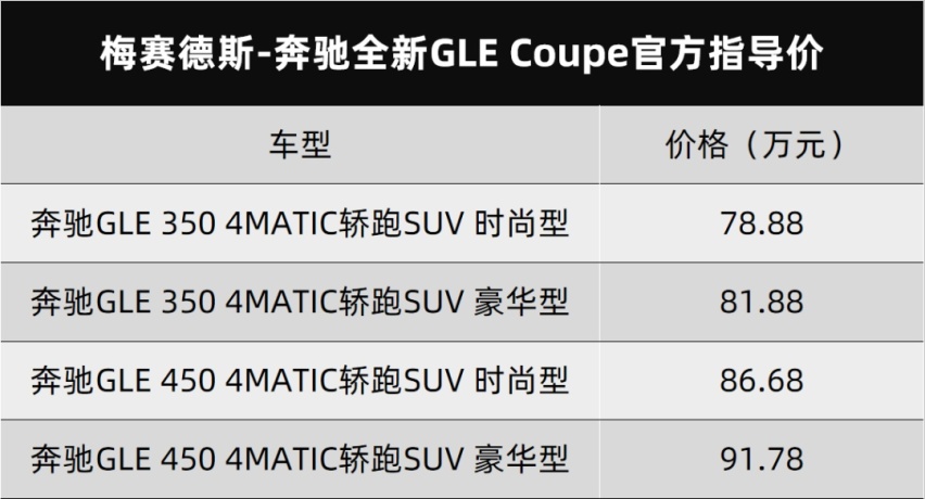 奔驰全新GLE Coupe上市、捷途新款X70官图发布...