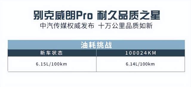 想要天天开新车？别克威朗Pro告诉你这一点也不难！