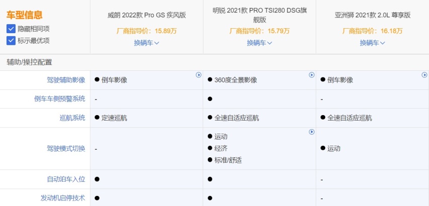 看不上A级买不起B级？这些A+级家轿同样值得一看