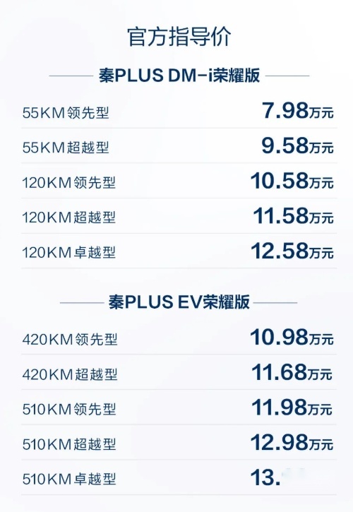 7.98万元起！比亚迪插混双雄出击