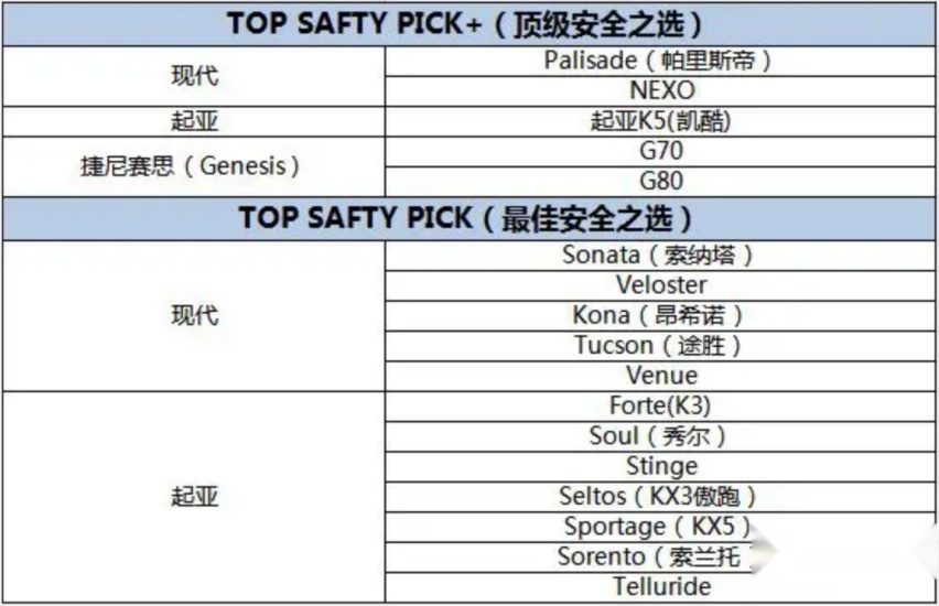 主动出击，全方位防守！起亚K5竟然有这么多安全妙招